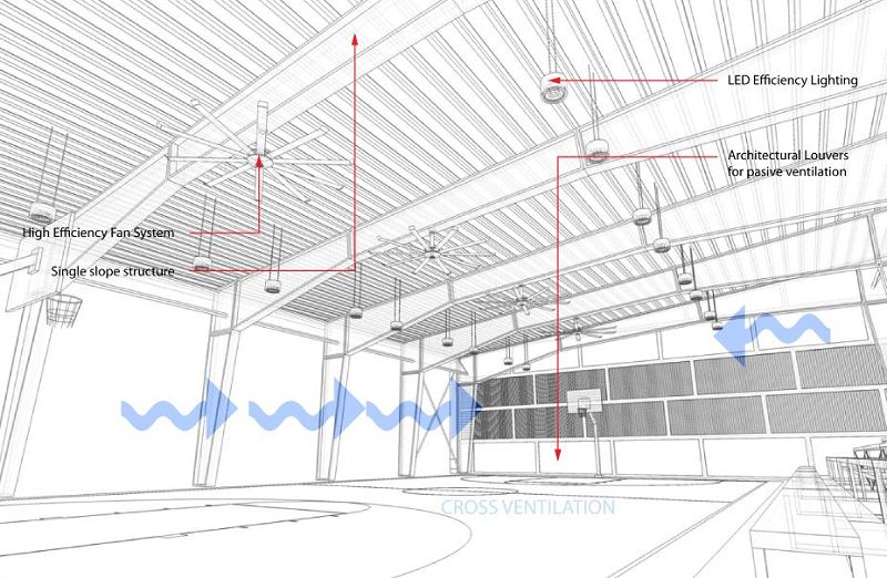 Resporting System Design ECO-Sport //via arqhys.com | ramirez gonzalez studio, psc