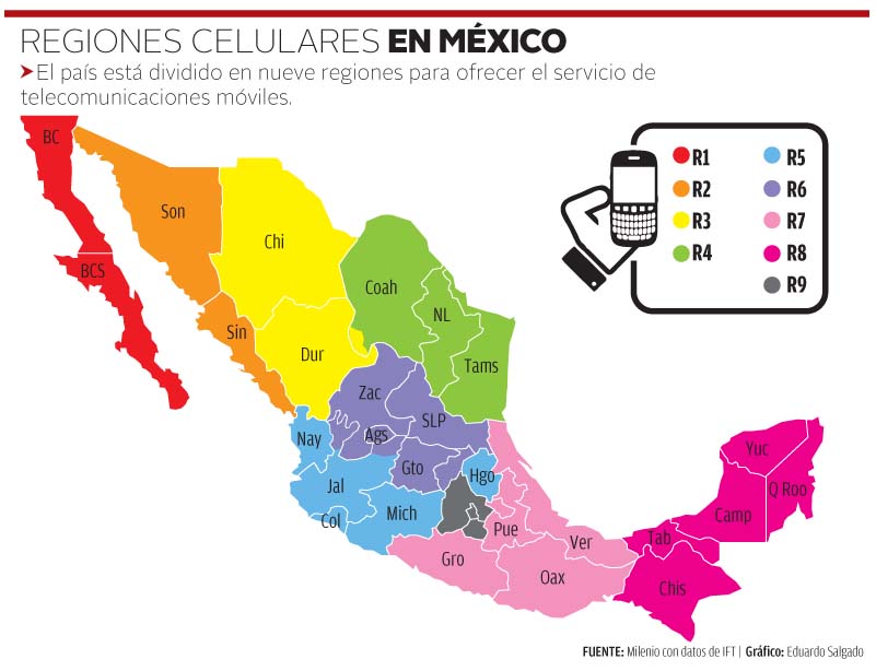 Tipos de regiones